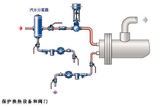 河南汽水分离器